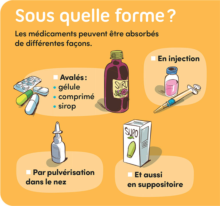 Les médicaments peuvent être avalés (gélule, comprimé, sirop…), injectés ou se prendre sous forme de pulvérisation dans le nez et aussi en suppositoire.
Images Doc n° 434.