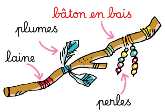 “Le bâton de parole”, extrait du supplément pour les parents du magazine Pomme d'Api n°702, août 2024. Illustration : Peter Elliott.