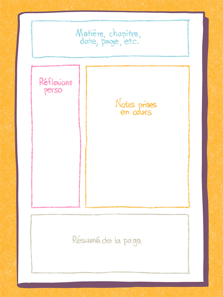 Prise de notes. « Révisions : 4 méthodes pour efficaces », Phosphore n°587, 1er décembre 2024. Illustrations : Vincent Sorel