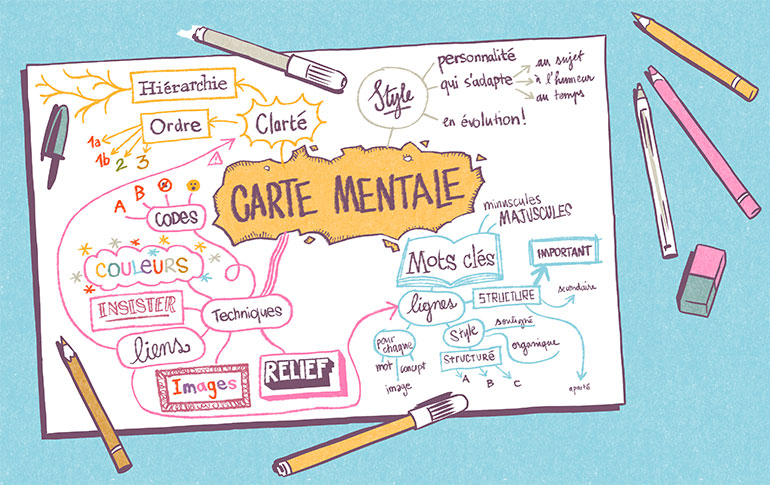 « Révisions : 4 méthodes pour efficaces », Phosphore n°587, 1er décembre 2024. Illustrations : Vincent Sorel