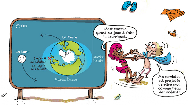 Le secret des marées. Magazine Images Doc n°439, juillet 2025.