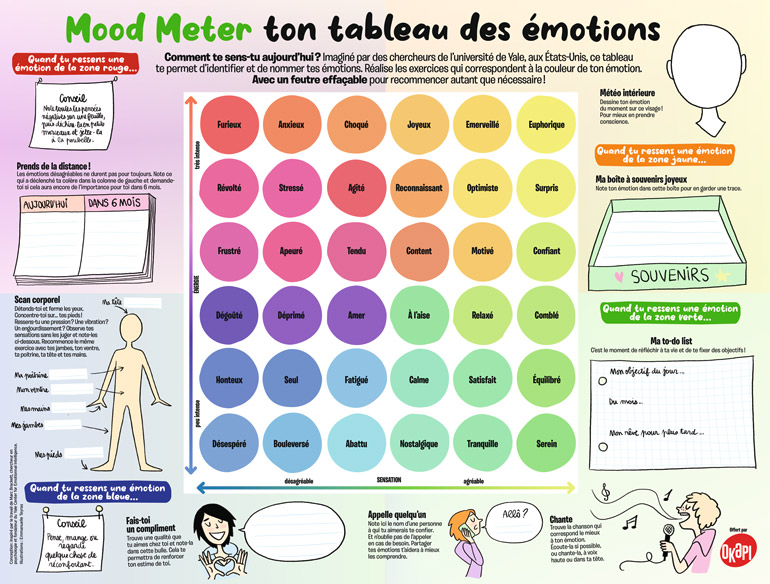 Conception: inspiré par le travail de Marc Brackett, chercheur en psychologie et fondateur du Yale Center for Emotionnal Intelligence. Illustrations : Emmanuelle Teyras. Okapi n°1193, 1er février 2024.