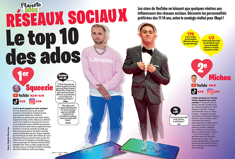 Top 10 des ados : Squeezie et Michou. Okapi n°1149 du 1er février 2022.