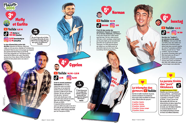 Top 10 des ados : Mcfly et Carlito, Cyprien, Norman et Inoxtag. Okapi n°1149 du 1er février 2022.