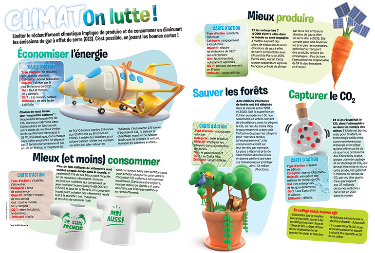 5 actions pour lutter contre le réchauffement climatique. Climat : 10 actions qui marchent, Okapi n°1177, 1er mai 2023. Illustrations : Nicolas Francescon. Fonds : @Adobestock.