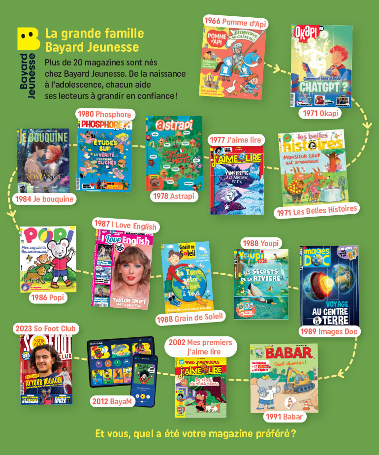 Couvertures et dates de création de 15 magazines et une plateforme pour les enfants nés chez Bayard Jeunesse depuis 1966.