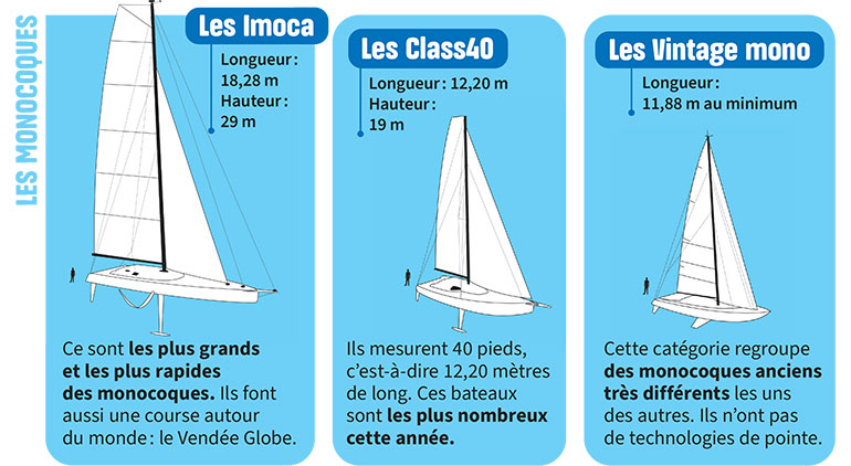 Spécial Route du Rhum 2026 : les bateaux volants. Magazine Images Doc n°455, novembre 2026.