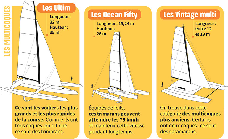 Spécial Route du Rhum 2026 : les bateaux volants. Magazine Images Doc n°455, novembre 2026.